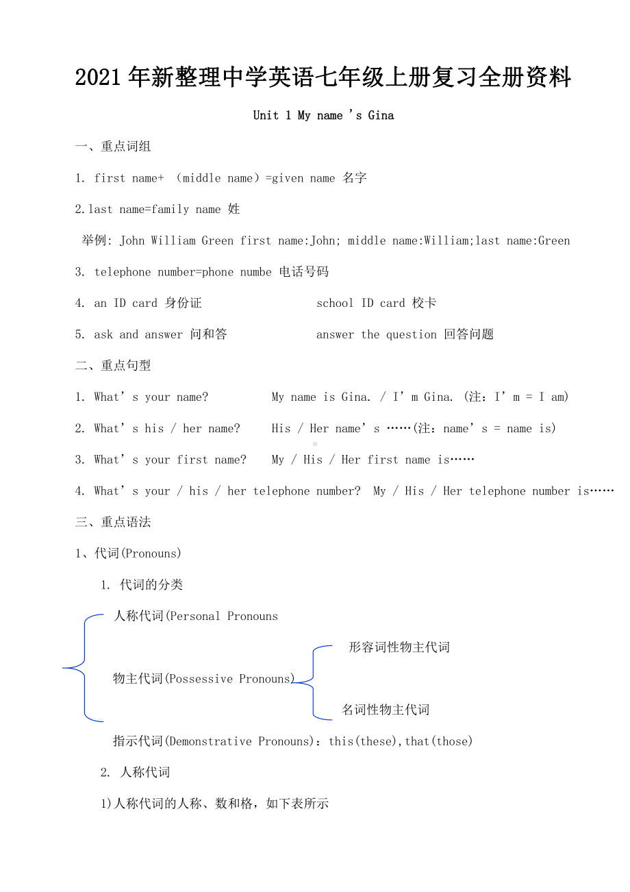 2021年新整理中学英语七年级上册复习全册资料.doc_第1页