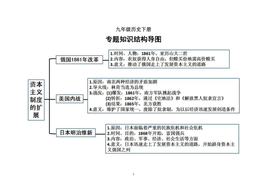 初中历史部编版九年级下全册专题知识结构导图.doc_第1页