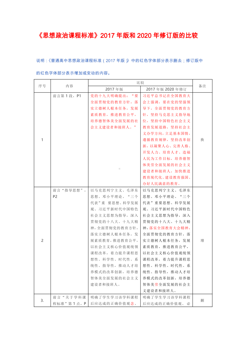 思想政治课程标准对比.docx_第1页