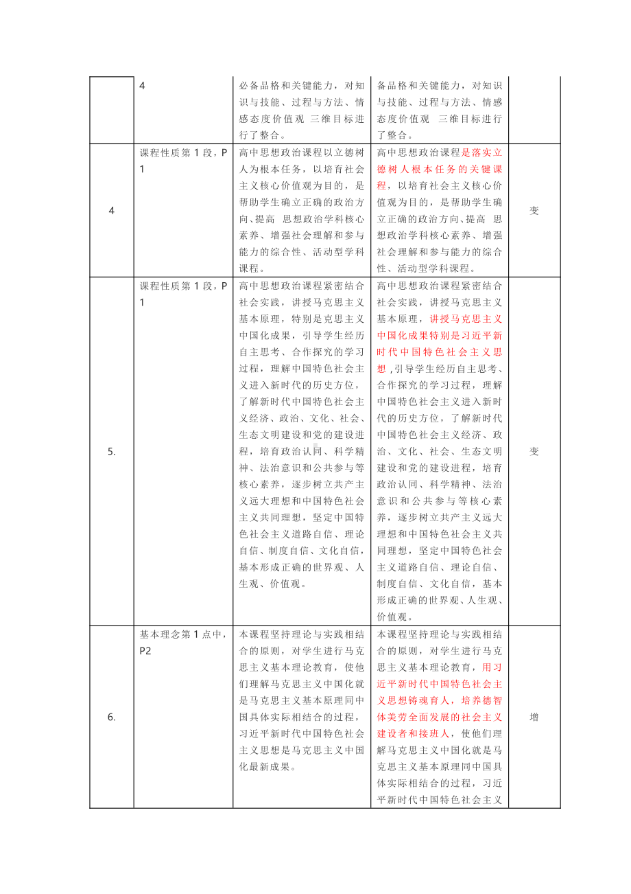 思想政治课程标准对比.docx_第2页