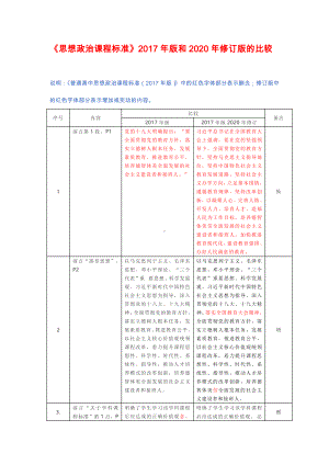 思想政治课程标准对比.docx