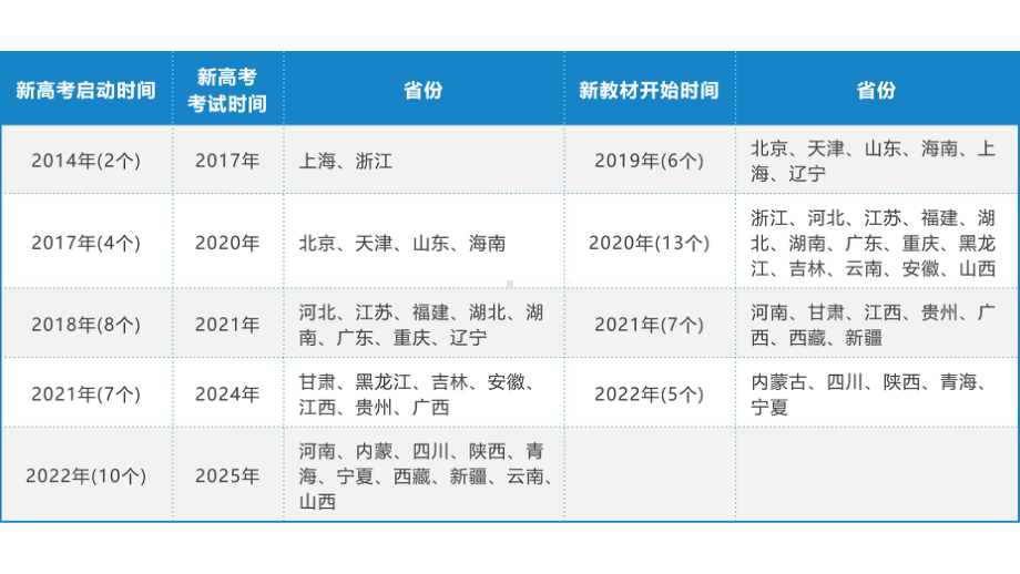 2022届政治一轮 [自动保存的].pptx_第2页