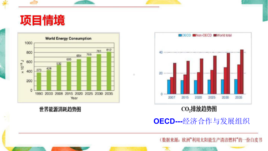 《合成甲醇反应条件的优化与选择》高中化学.ppt_第1页