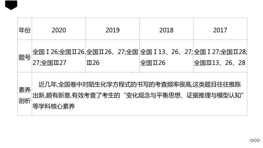 2022高考化学复习信息型氧化还原反应方程式的书写.pptx_第2页