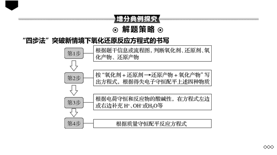 2022高考化学复习信息型氧化还原反应方程式的书写.pptx_第3页