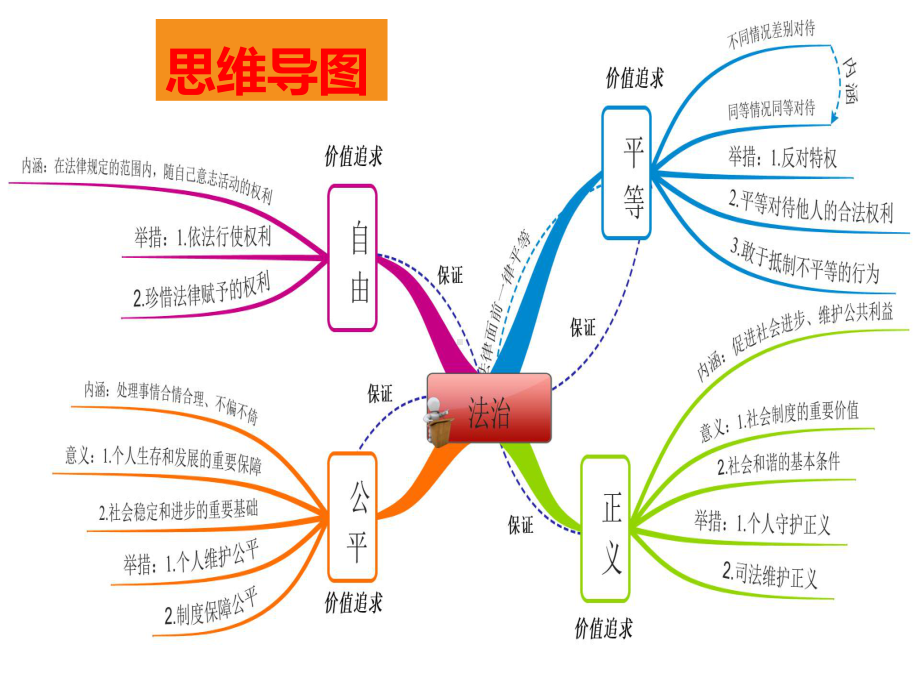 初中道德与法治部编版八年级下册第四单元《崇尚法治精神》复习课件.ppt_第2页