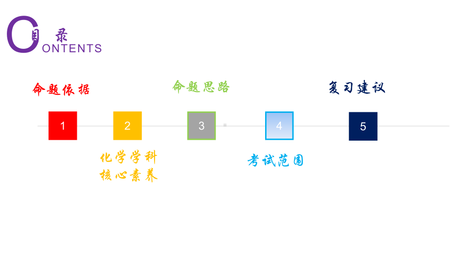 2021-2020届高三新高考化学复习备考策略.pptx_第2页