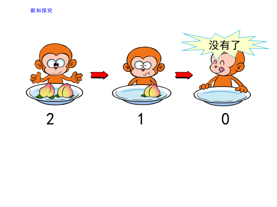 3.1-5的认识和加减法-0-ppt课件-(含教案)-市级公开课-人教版一年级上册数学(编号：00d9e).zip