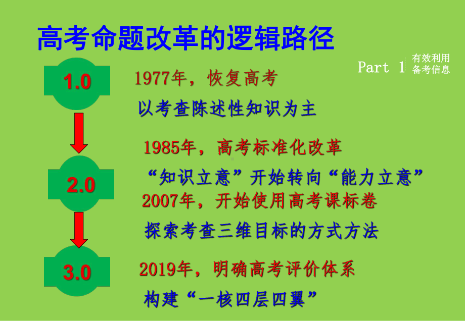 2021年高考历史试题分析及2022届高三复习策略.pptx_第3页