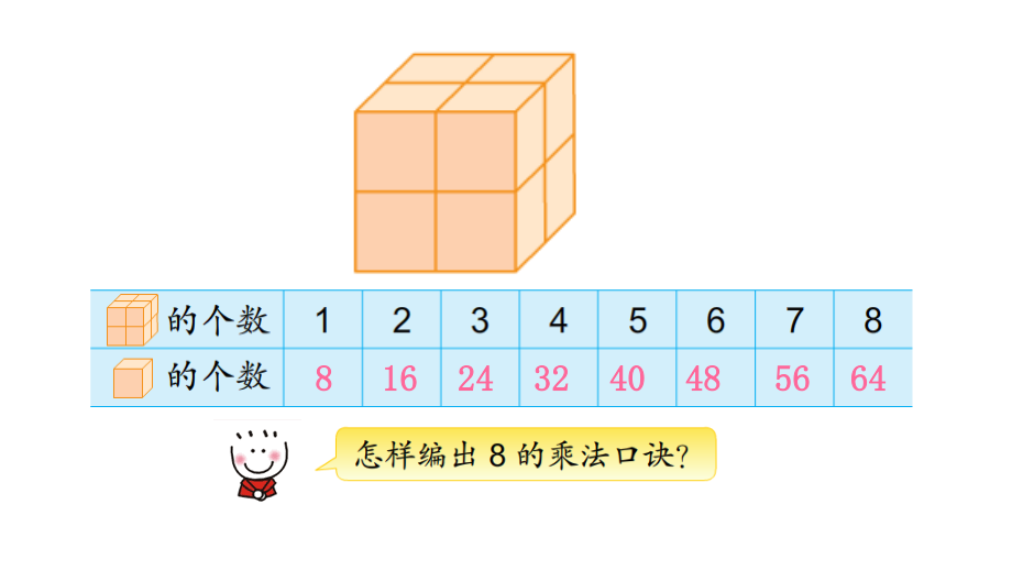 六 表内乘法和表内除法（二）-4、8的乘法口诀-ppt课件-(含教案+素材)-市级公开课-苏教版二年级上册数学(编号：c284b).zip