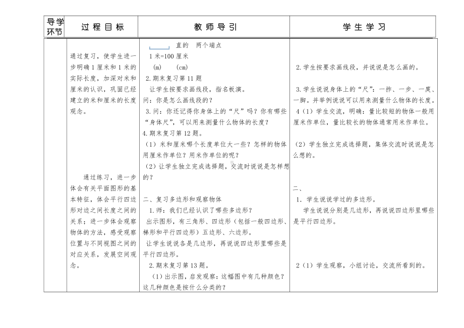 八 期末复习-3、期末复习（3）：厘米和米、多边形、观察物体复习-教案、教学设计-市级公开课-苏教版二年级上册数学(配套课件编号：601fd).doc_第2页