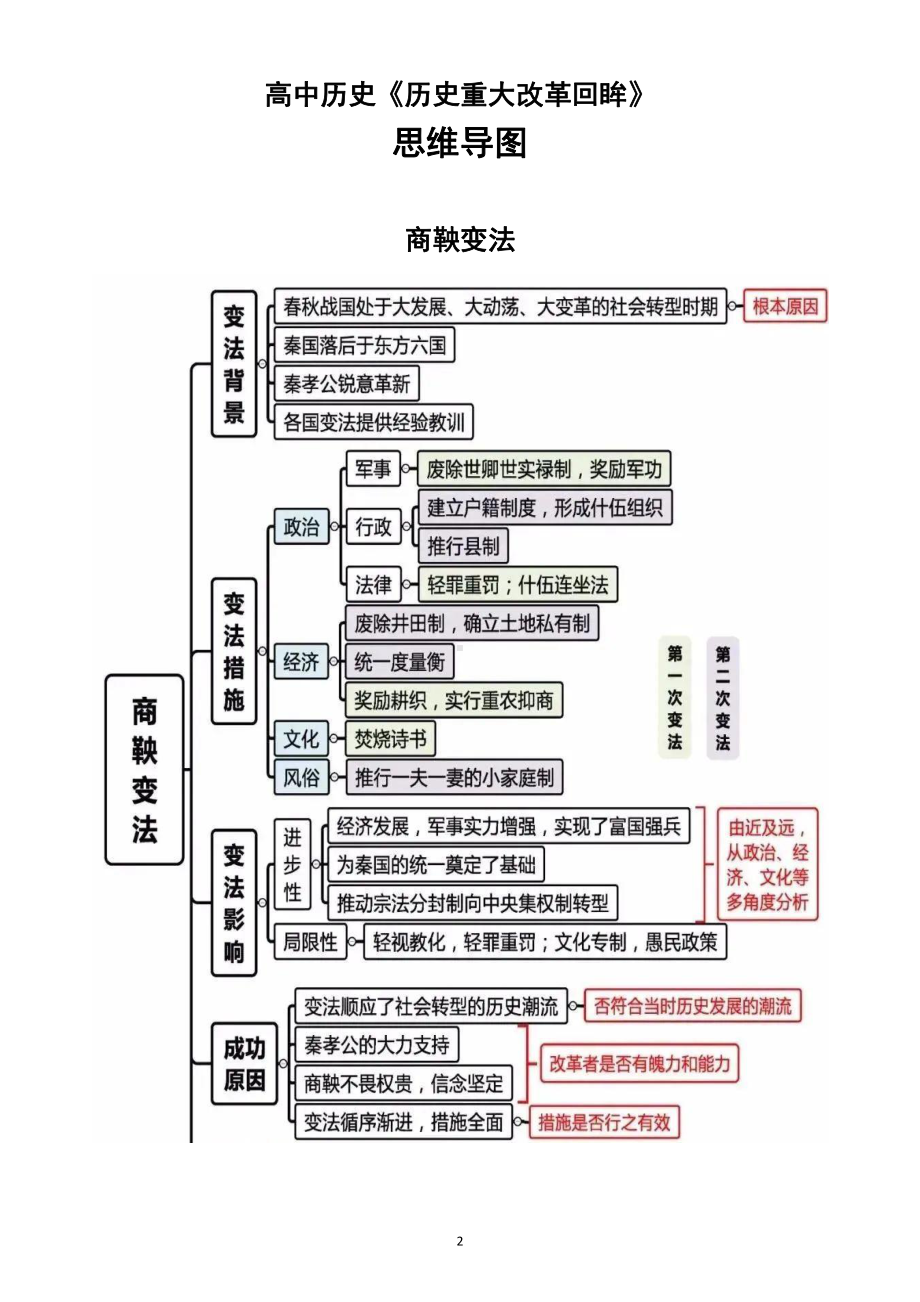 高中历史选修《历史重大改革回眸》全册思维导图整理汇总（一轮复习重点）.docx_第2页