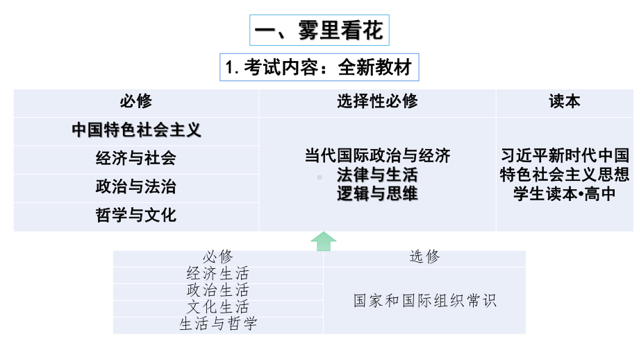 高中思想政治《实现人生的价值》.pptx_第1页