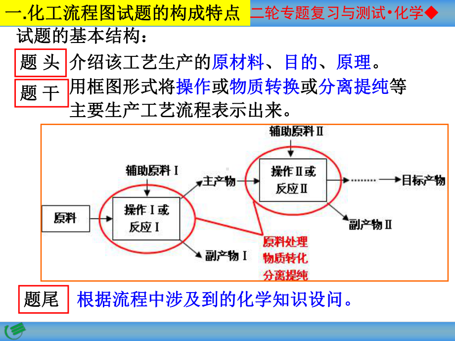 化学工艺流程题专题复习.ppt_第3页