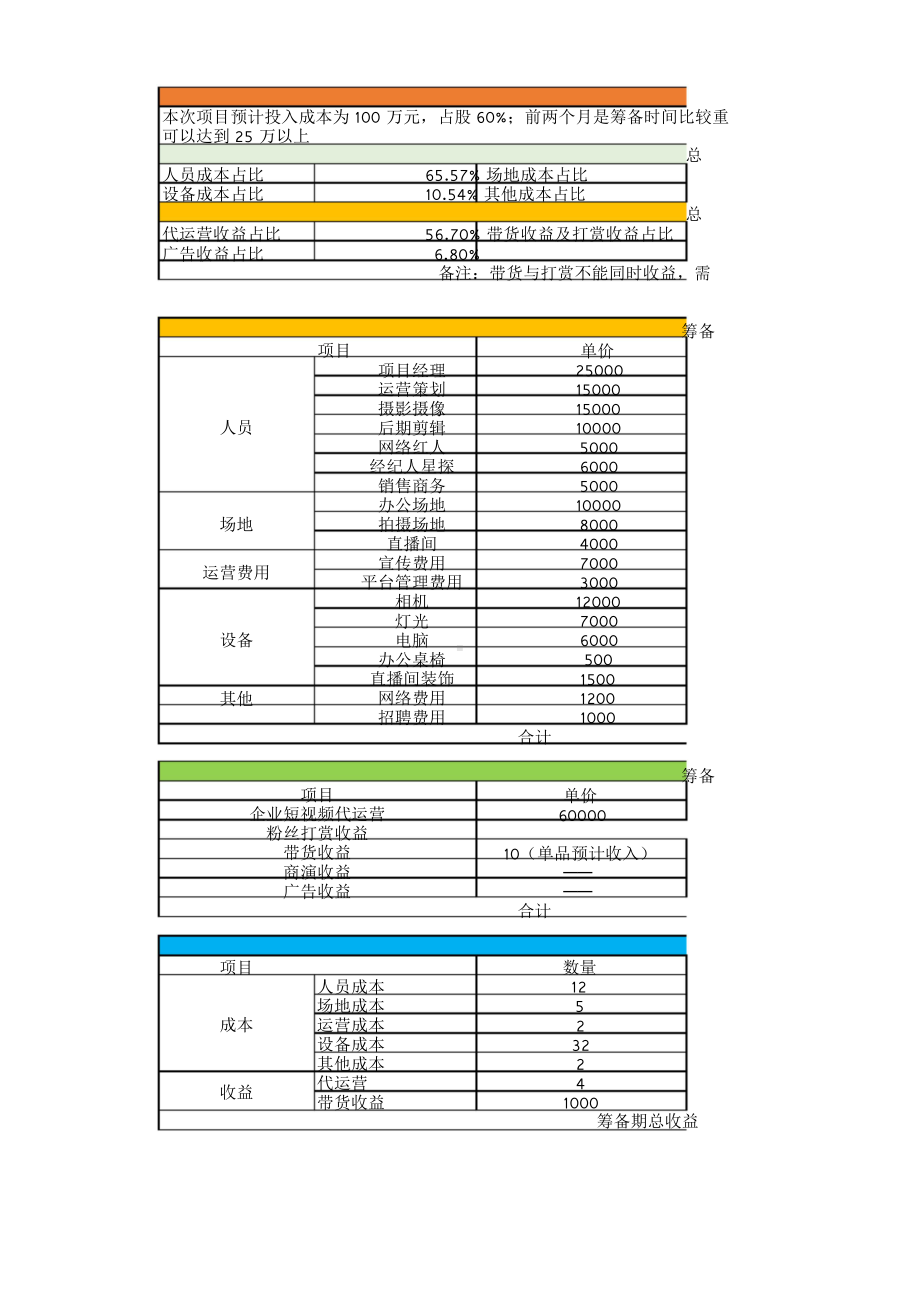 网红公司投资成本收益规划表 - 完整版.doc_第1页