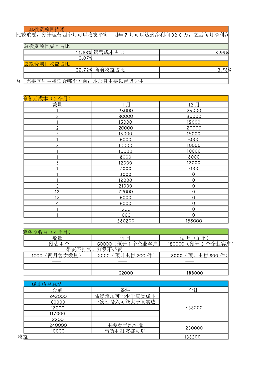 网红公司投资成本收益规划表 - 完整版.doc_第2页