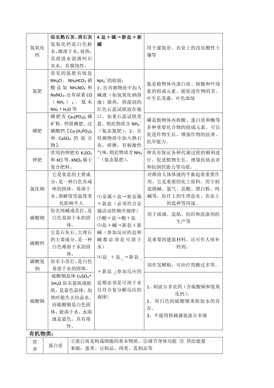 初中超级化学笔记大全.doc_第3页