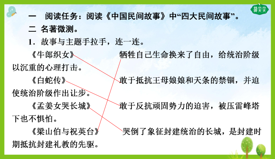 部编版五上语文 必读书阅读训练二.ppt_第3页