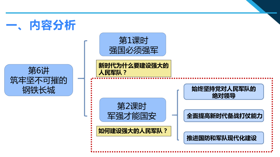 中国特色社会主义思想读本初中第6讲第2课时《军强才能国安》课件.pptx_第3页