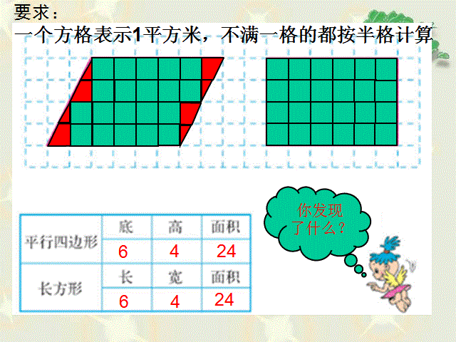 四 多边形的面积-探索活动：平行四边形的面积-ppt课件-(含教案+视频+素材)-市级公开课-北师大版五年级上册数学(编号：721cf).zip