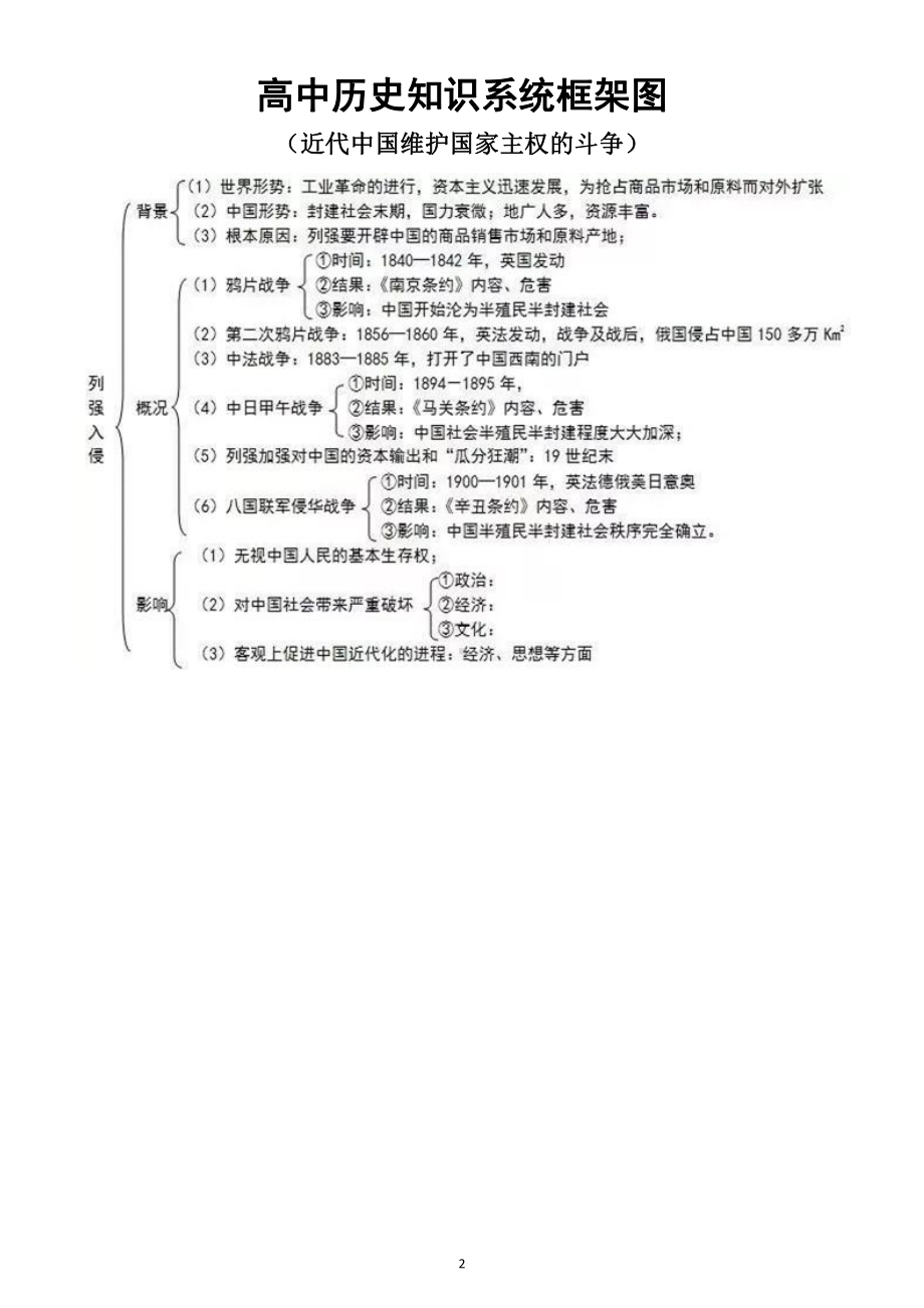 高中历史高考二轮复习知识系统框架图.docx_第2页