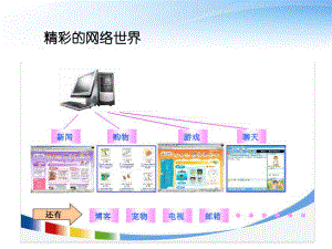 网络安全与网络道德培训PPT课件（带内容）.pptx