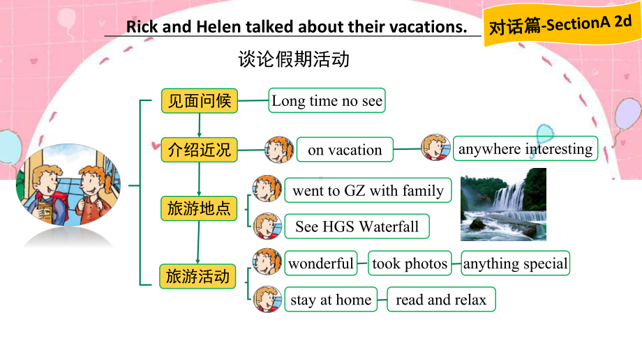 初中英语人教版八年级上单元知识思维导图PPT课件（带内容）.pptx_第2页