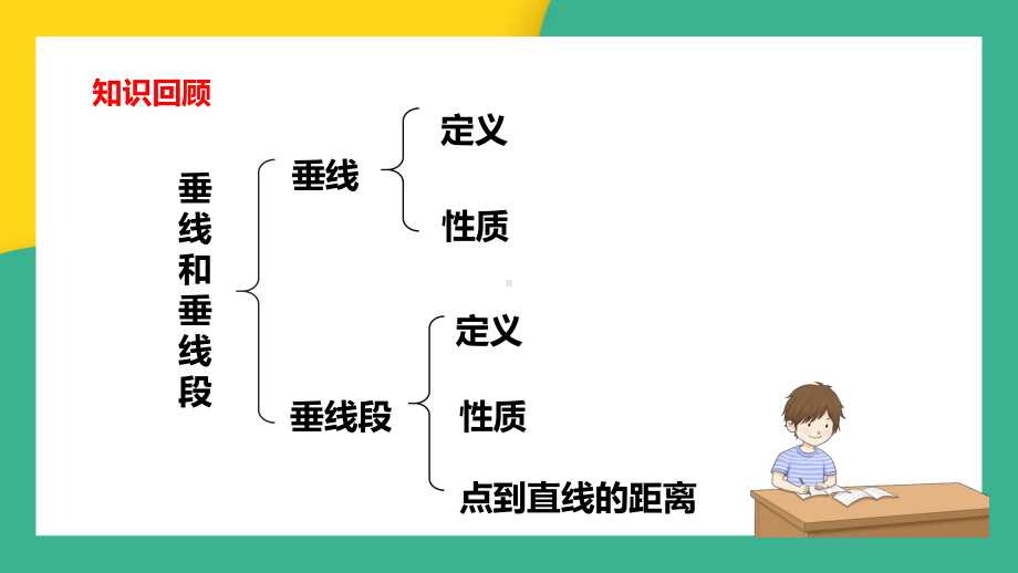 2021人教版数学七年级下册《相交线与平行线-同位角、内错角、同旁内角》PPT课件（带内容）.pptx_第2页