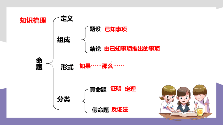 2021人教版数学七年级下册《相交线与平行线-小结》第二课时PPT课件（带内容）.pptx_第2页