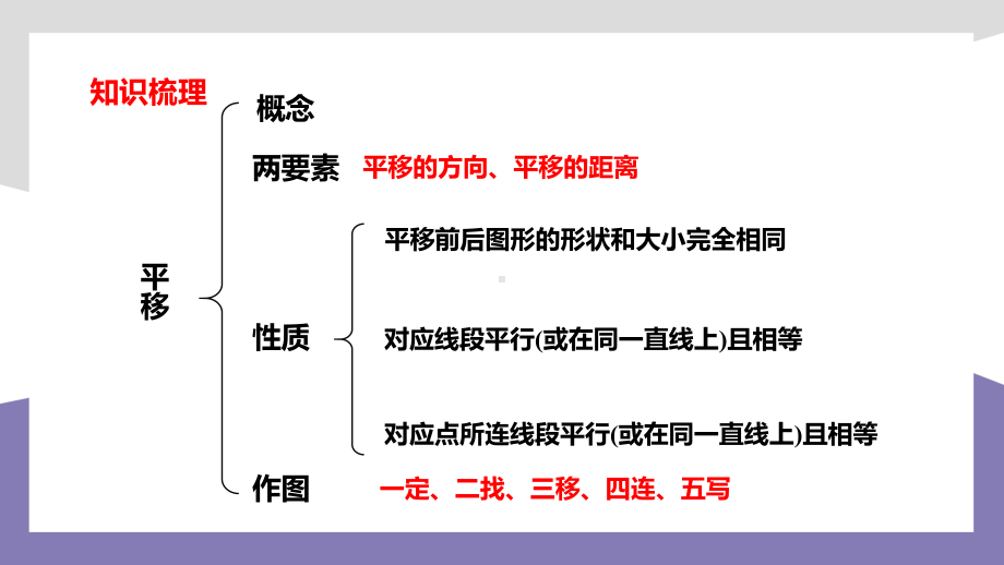 2021人教版数学七年级下册《相交线与平行线-小结》第二课时PPT课件（带内容）.pptx_第3页