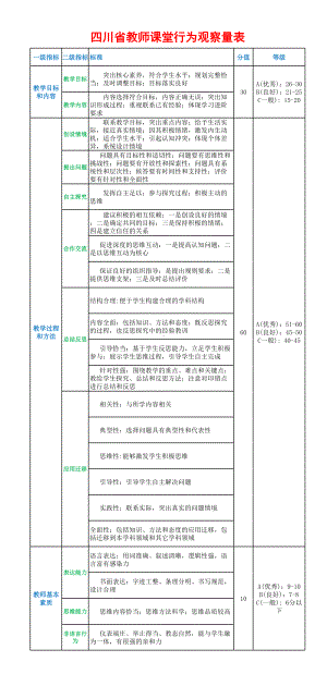 四川省教师课堂行为观察量表2021版.pdf