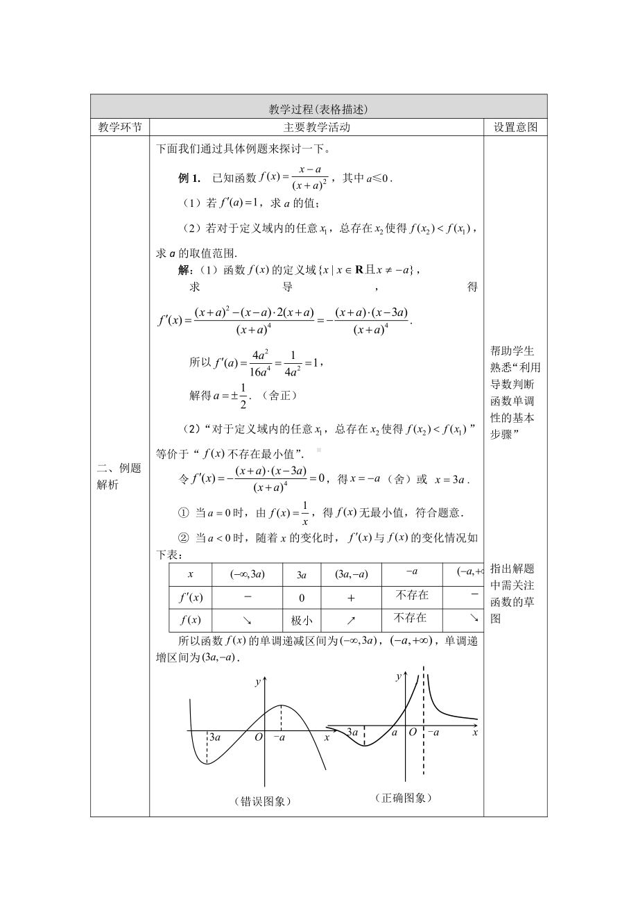 （高中数学 一师一优课系列）高三数学—难点突破之导数综合问题-1教案.docx_第2页