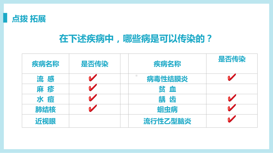 2021人教版生物八年级下册《传染病及其预防》PPT课件（带内容）.pptx_第3页