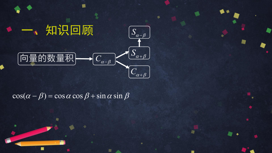 （高中数学 一师一优课系列）高一数学（人教B版)两角和与差的正弦、正切（第二课时）-2PPT.pptx_第3页