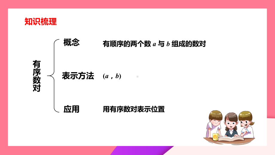 2021人教版数学七年级下册《平面直角坐标系-小结》PPT课件（带内容）.pptx_第2页