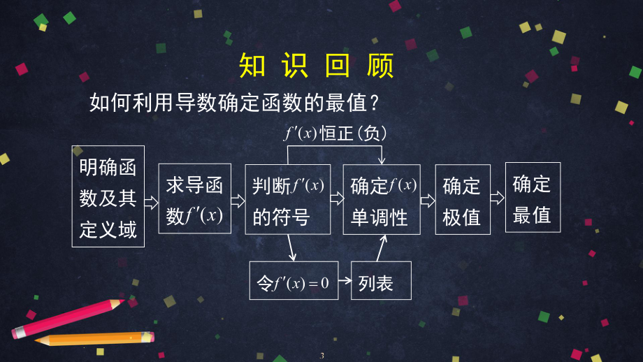 （高中数学 一师一优课系列）高二数学（选修-人教A版）-利用导数研究存在性问题-2PPT.pptx_第3页