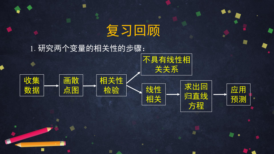 （高中数学 一师一优课系列）高二数学（选修-人教B版）-回归分析(2)-2ppt.pptx_第2页