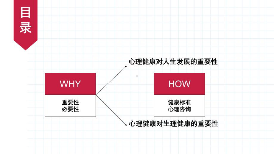 高中学生心理健康教育系列课程PPT课件（带内容）.pptx_第2页