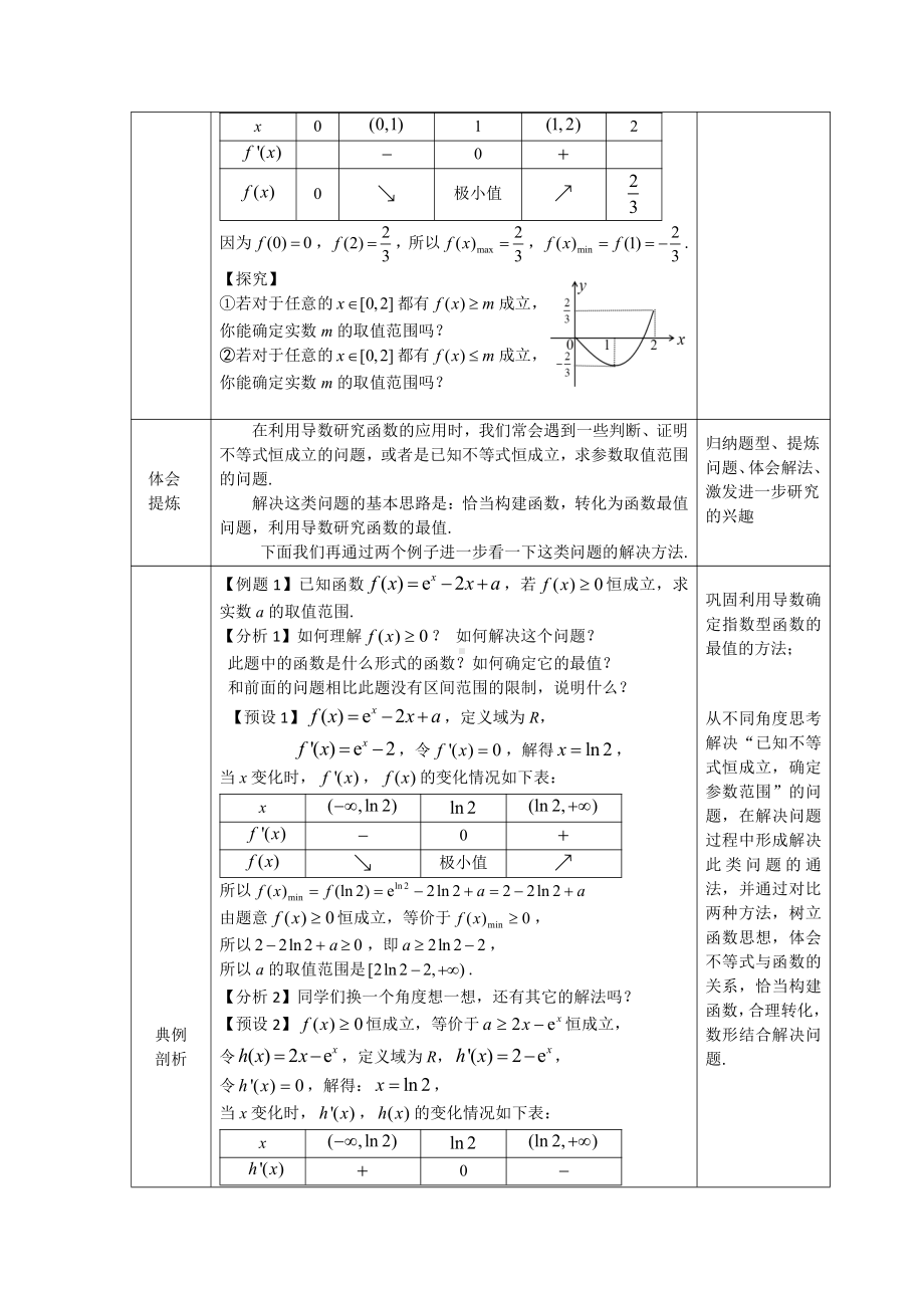 （高中数学 一师一优课系列）高二数学（选修-人教A版）-利用导数研究恒成立问题-1教案.docx_第3页