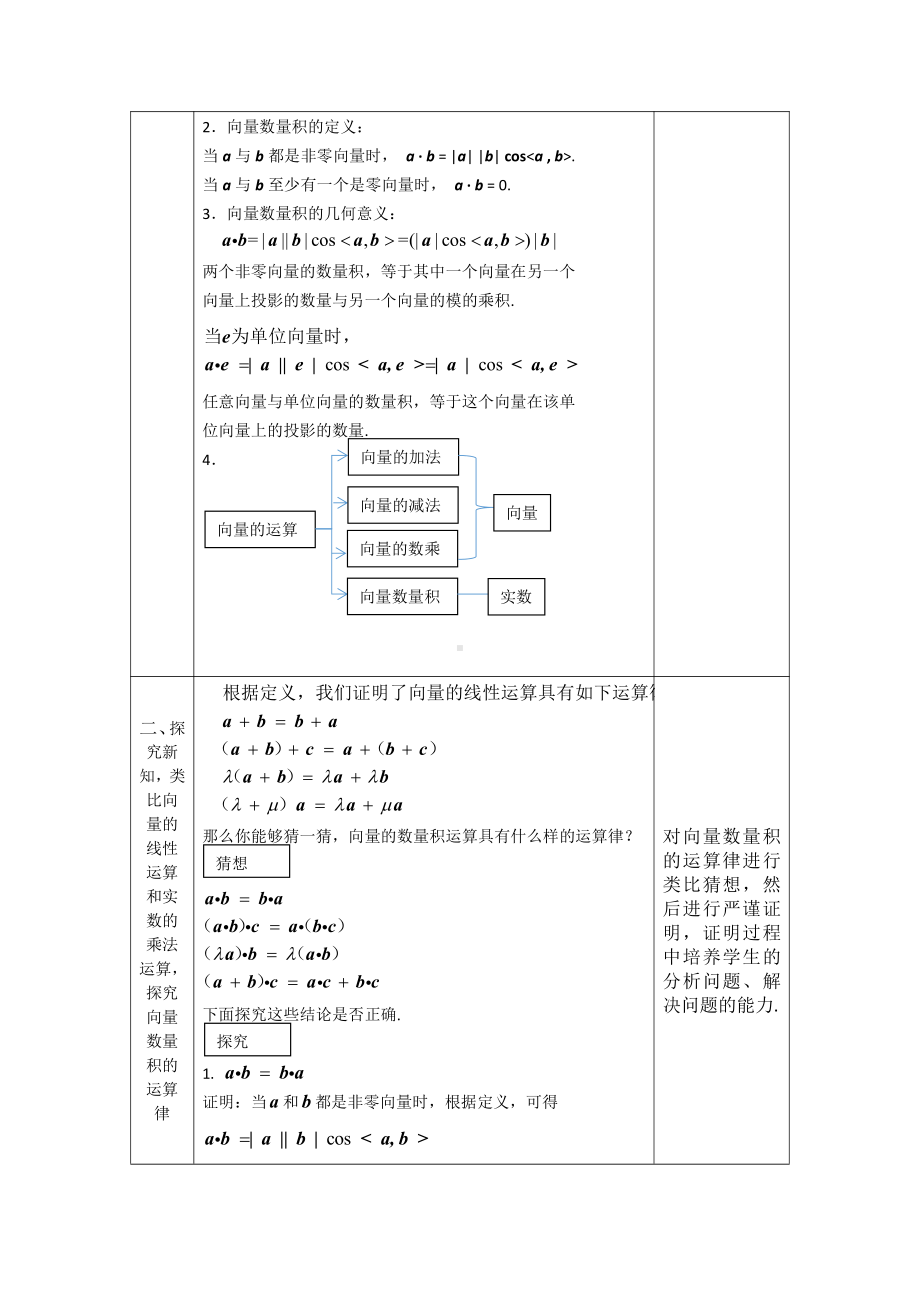 （高中数学 一师一优课系列）高一数学（人教B版）-向量数量积的运算律-1教案.docx_第2页