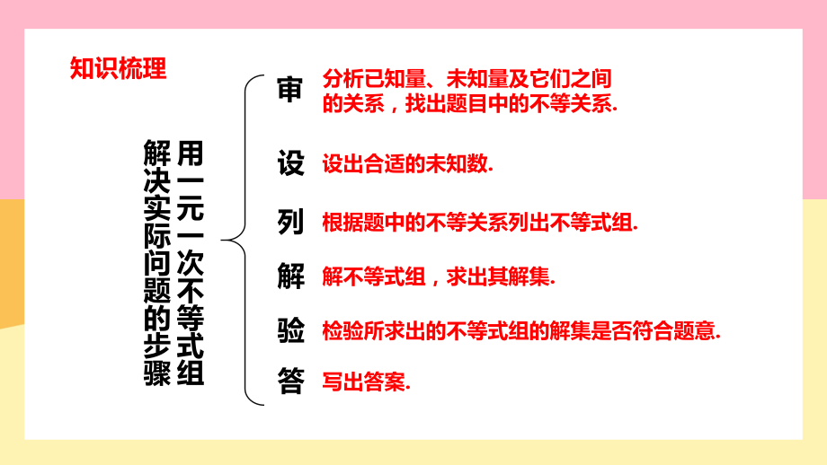 2021人教版数学七年级下册《不等式与不等式组-小结》第二课时PPT课件（带内容）.pptx_第3页