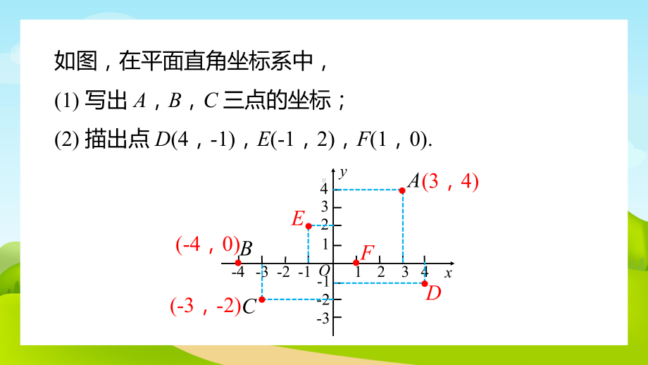 人教版数学七年级下册《平面直角坐标系》第二课时PPT课件（带内容）.pptx_第3页