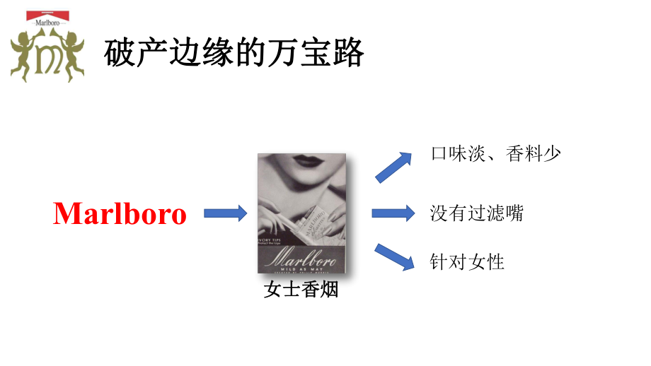 万宝路市场营销策划消费者行为学调查研究分析.pptx_第3页