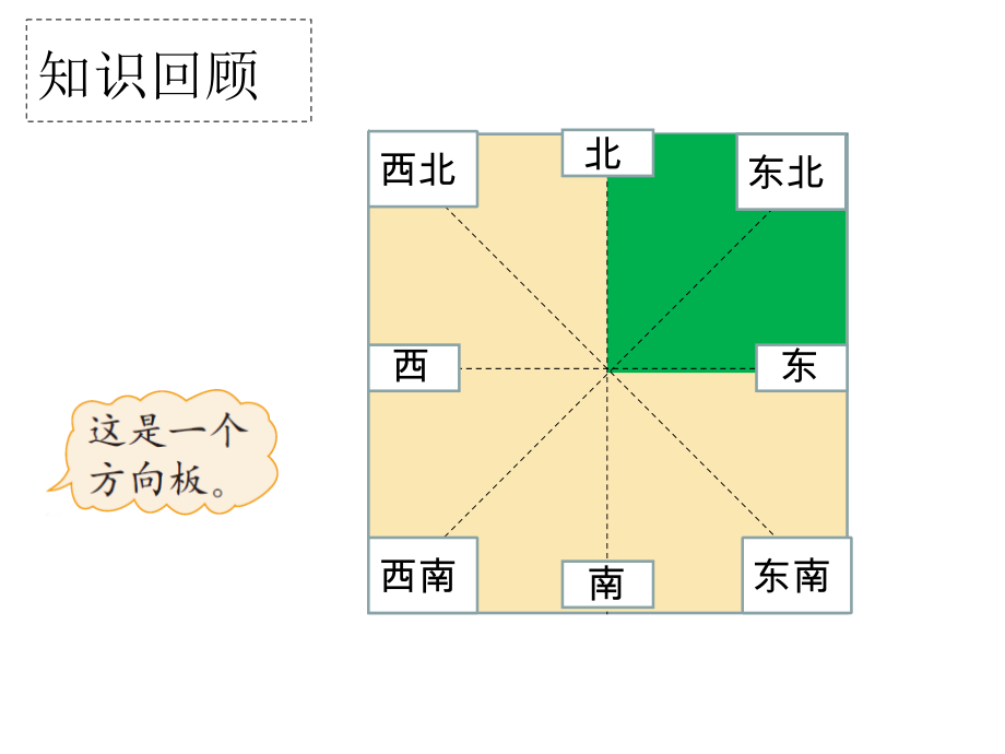 五 方向与位置-去图书馆-ppt课件-(含教案)-市级公开课-北师大版四年级上册数学(编号：62d2e).zip