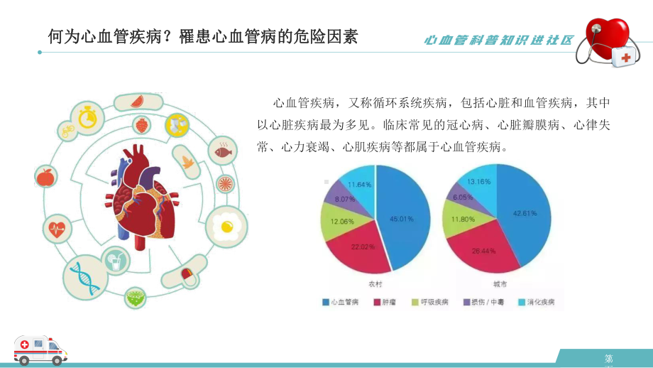 心血管科普知识进社区培训教育PPT课件（带内容）.pptx_第3页