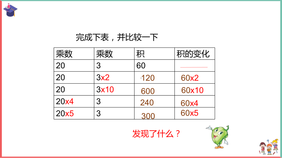 苏教版四年级数学下三位数乘两位数-积的变化PPT课件（带内容）.pptx_第3页