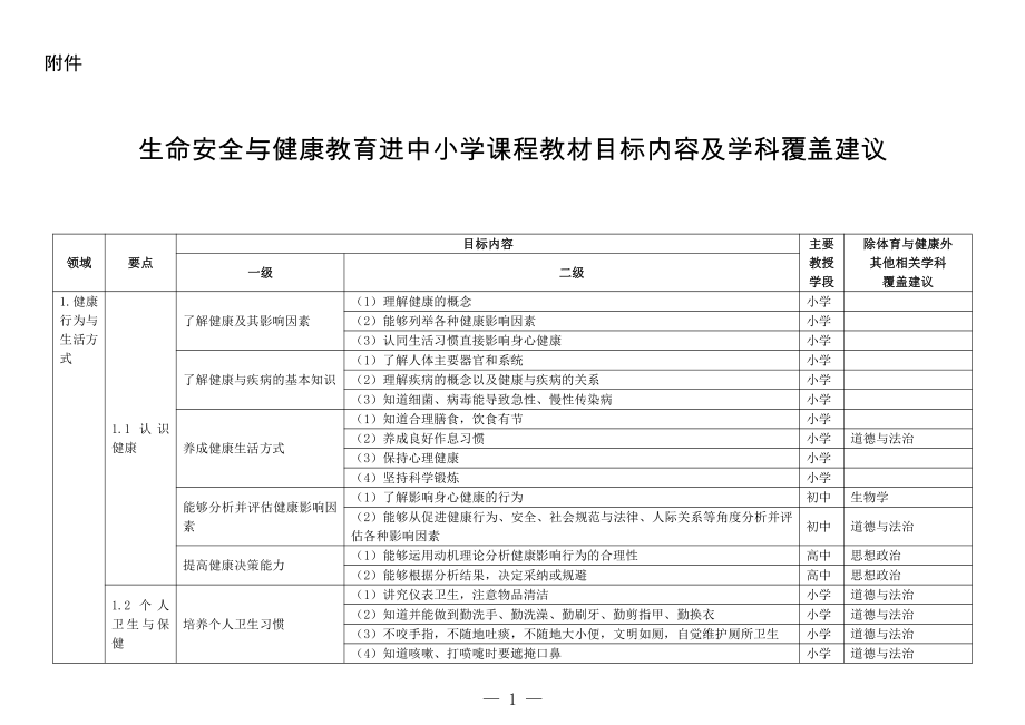 20211026教育部-生命安全与健康教育进中小学课程教材目标内容及学科覆盖建议.doc_第1页