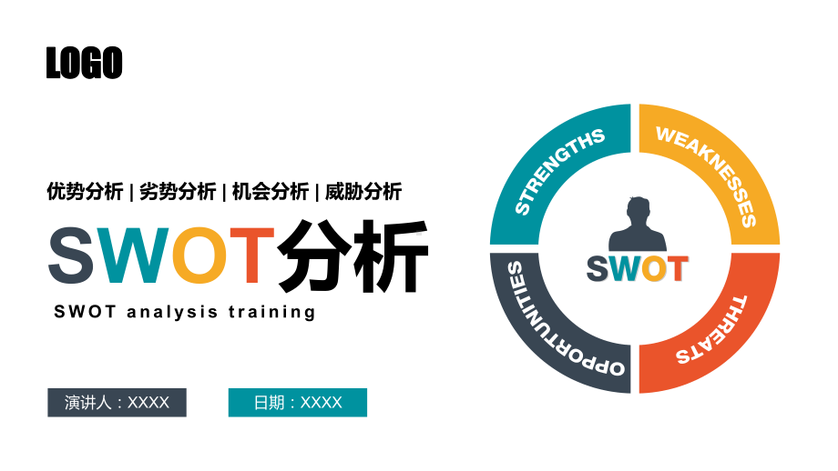 SWOT分析模型矩阵示意图优势分析劣势分析机会分析威胁分析PPT课件（带内容）.pptx_第1页