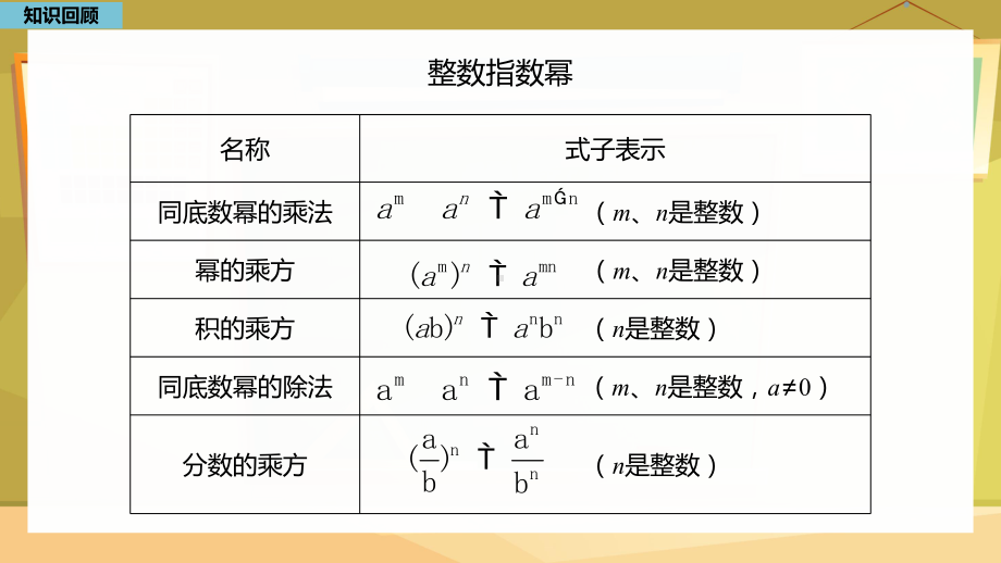 人教版-数学-八年级上册《分式的运算-整式指数幂》PPT课件（带内容）.pptx_第3页