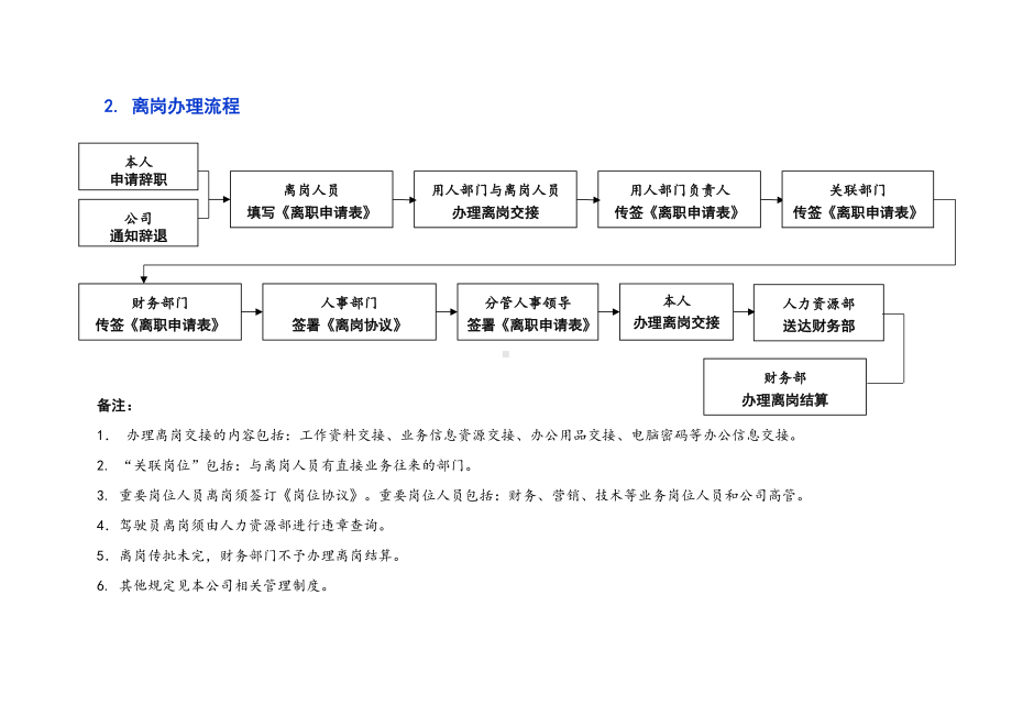 XX公司人事工作流程流程图.docx_第2页